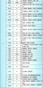 汉服表格吃瓜事件,吃瓜群众揭秘“表格门”事件真相