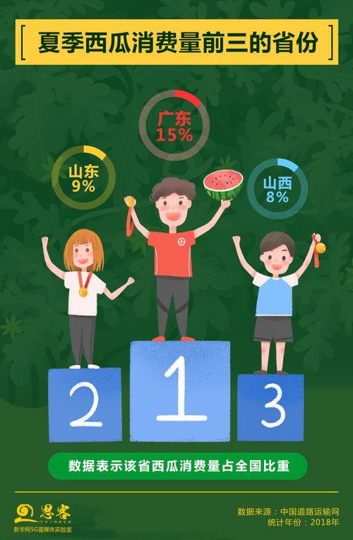 终于实现吃瓜自由,我国民众终享“吃瓜自由”新篇章